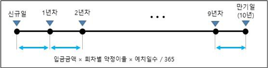 연지급식
